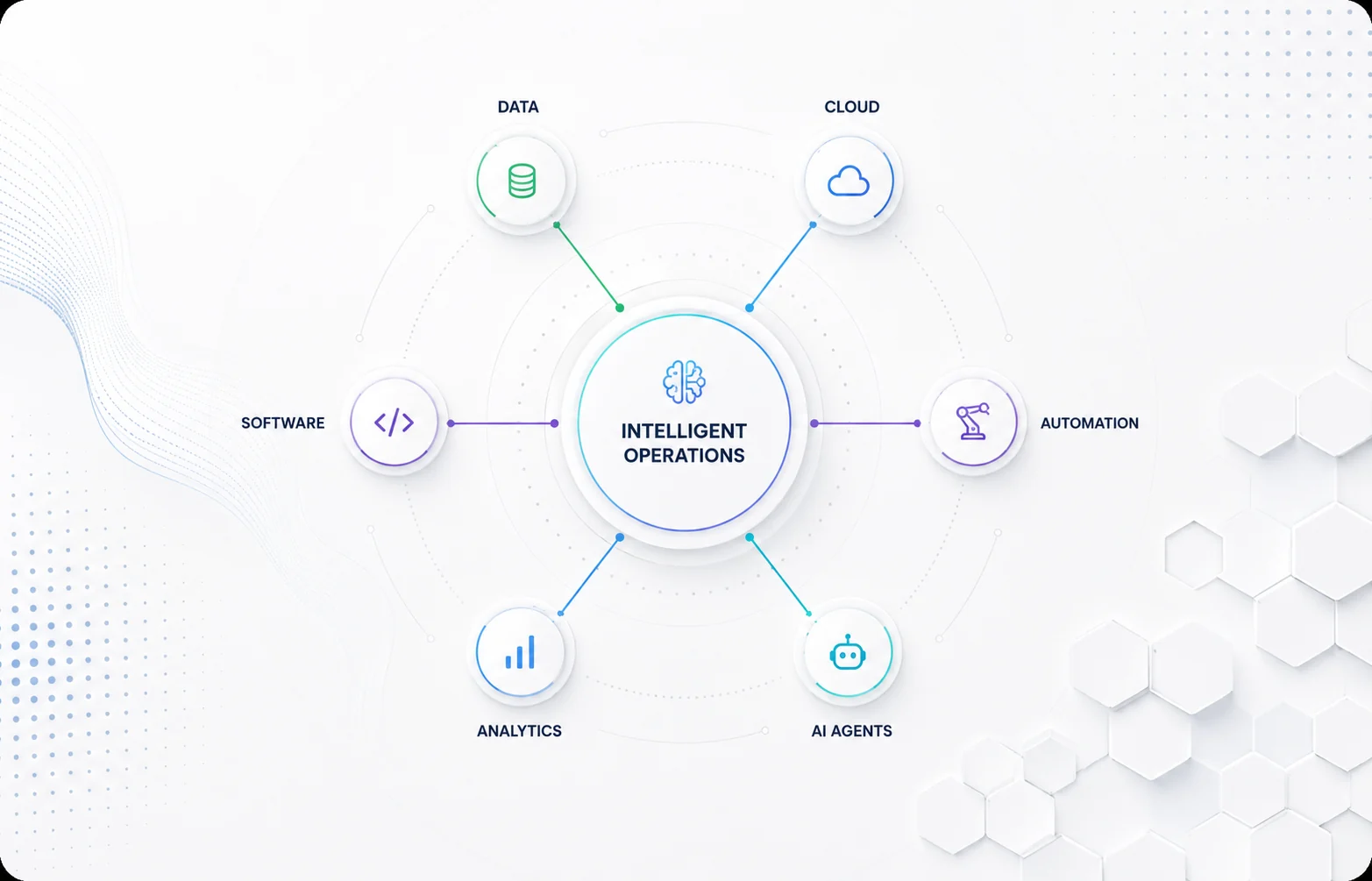 System integration