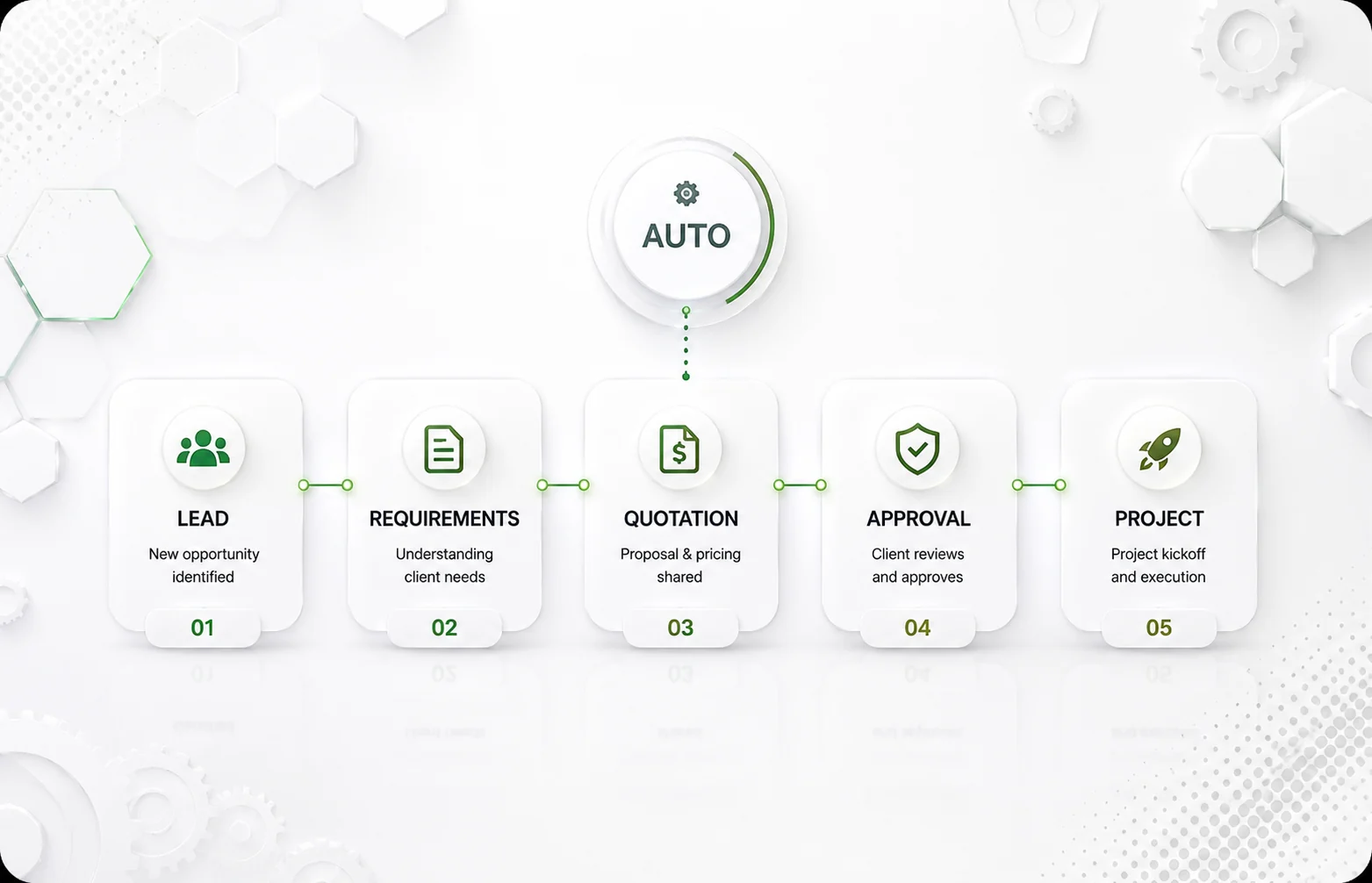 Workflow automation system